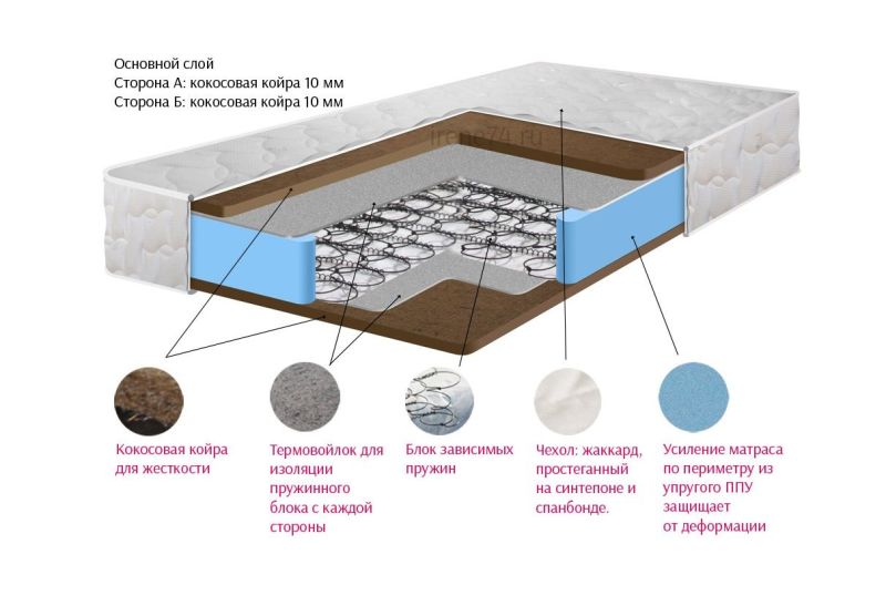 зависимый пружинный блок матрас